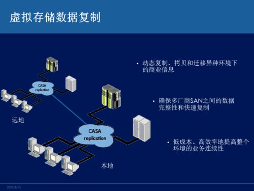 主流容災技術(shù)對比 網(wǎng)絡工程師必知