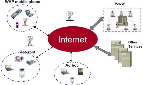 無(wú)線網(wǎng)絡(luò)技術(shù)導(dǎo)論 第一講 網(wǎng)絡(luò)技術(shù)基礎(chǔ)